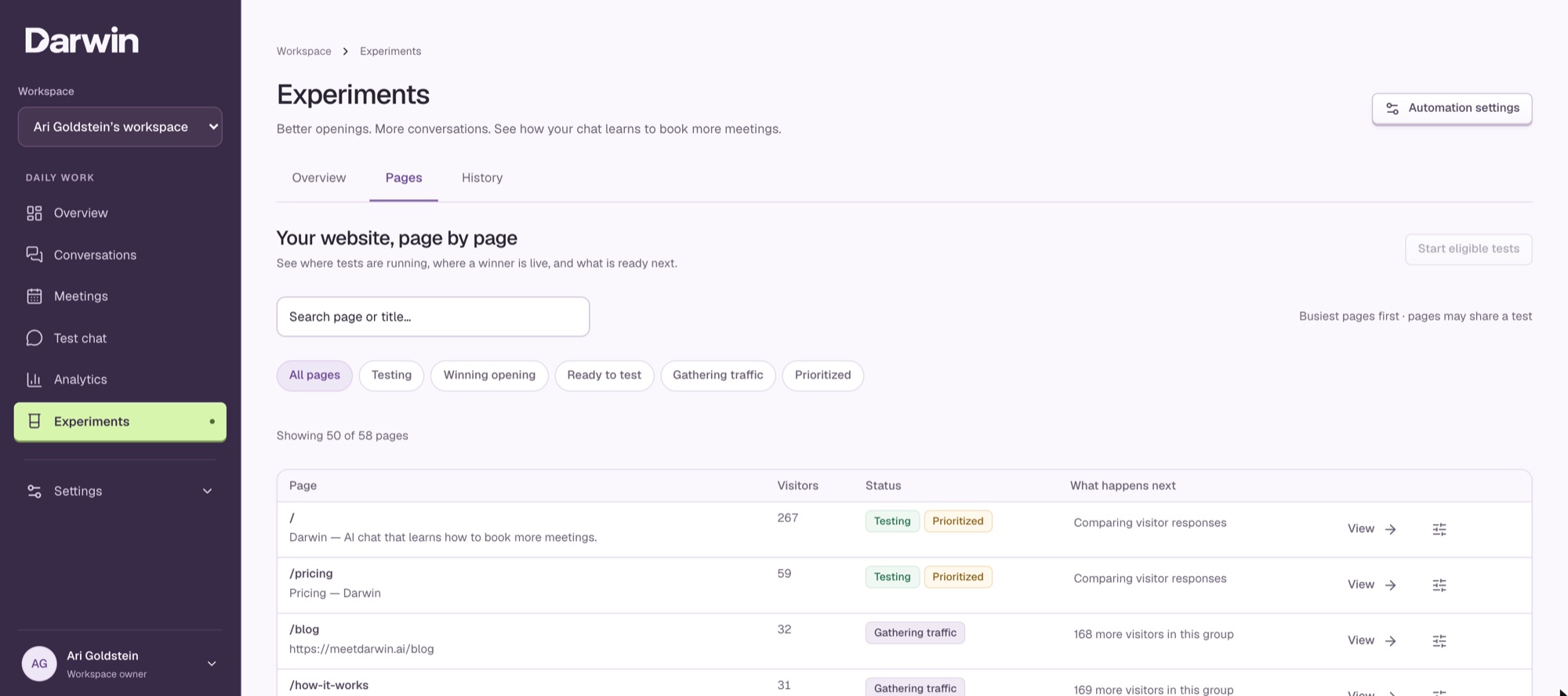 Your website page by page: which pages are testing, winning or gathering traffic